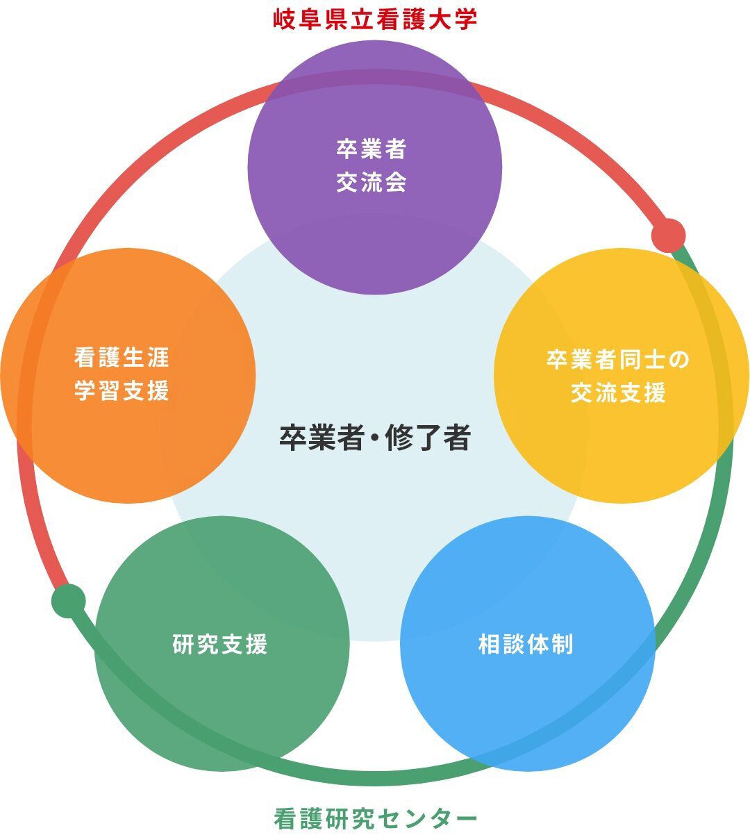 画像:支援の概要