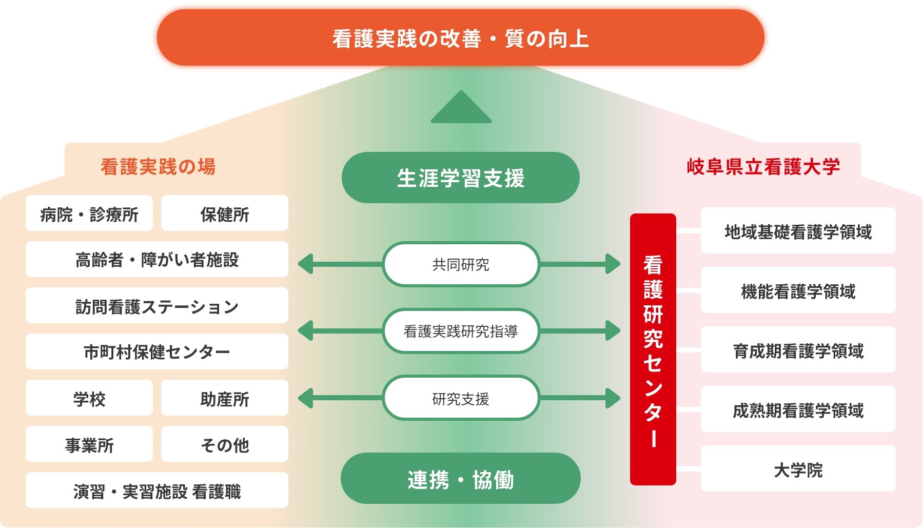 画像：センターの活動紹介