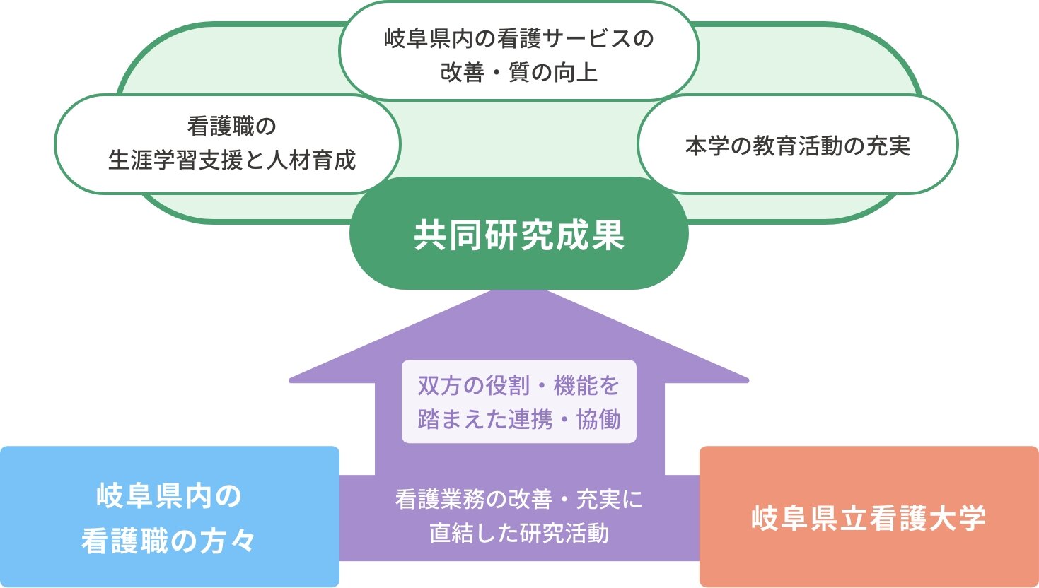 画像：共同研究事業概要